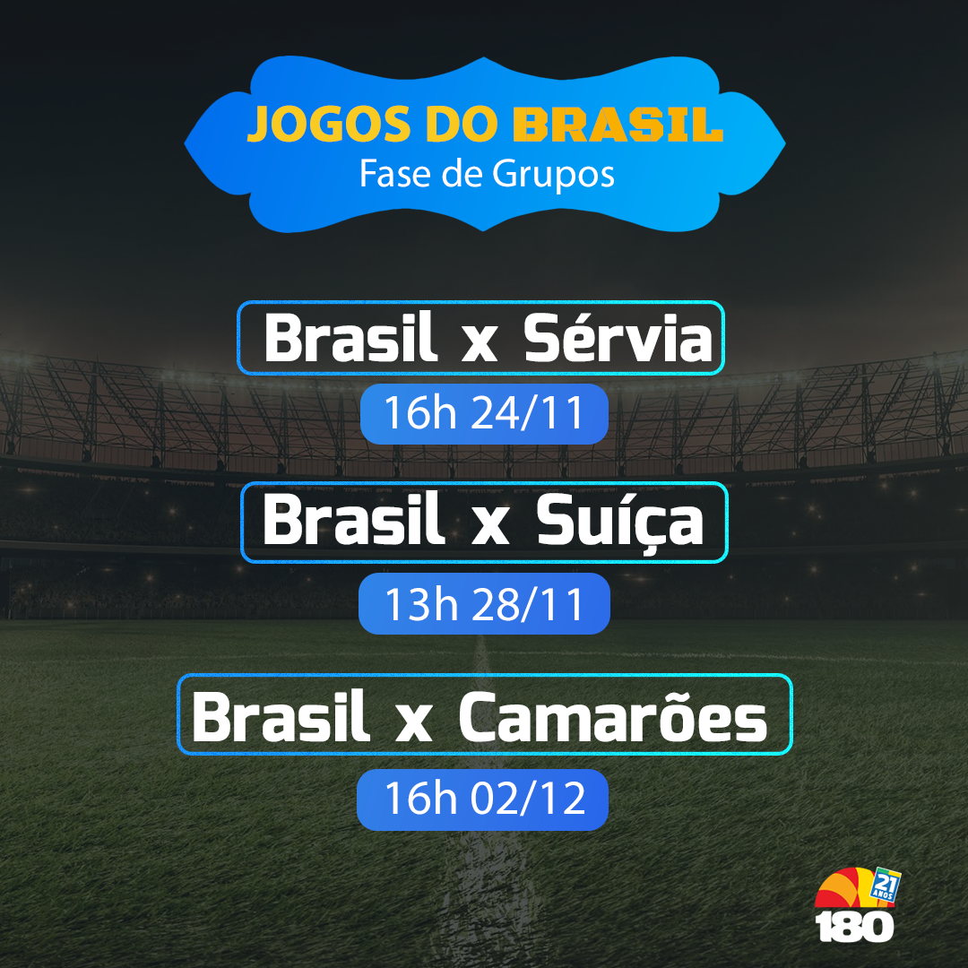 PARTICIPE: Rondôniaovivo lança bolão com vários prêmios para o jogo Brasil  e Sérvia 