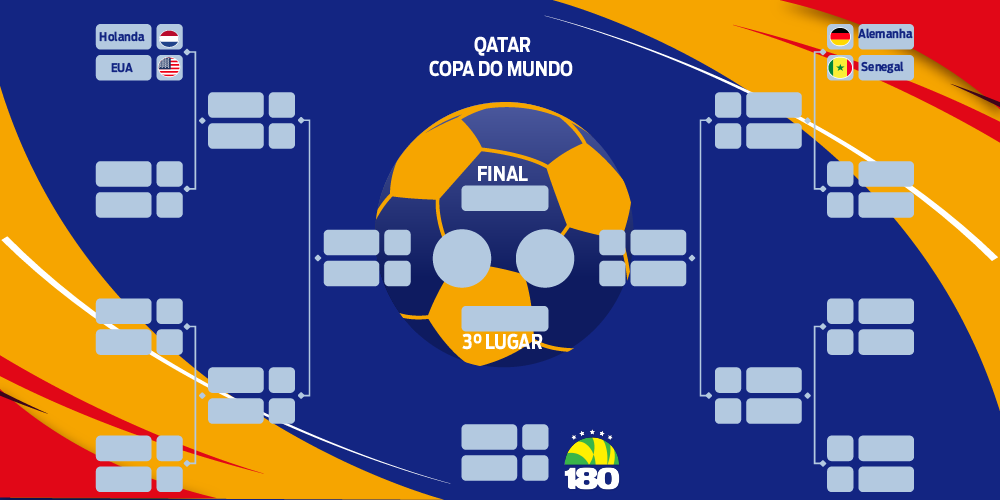 TABELA DA COPA DO MUNDO 2022: Veja o CHAVEAMENTO DAS QUARTAS DE FINAL e os  CONFRONTOS do mata-mata