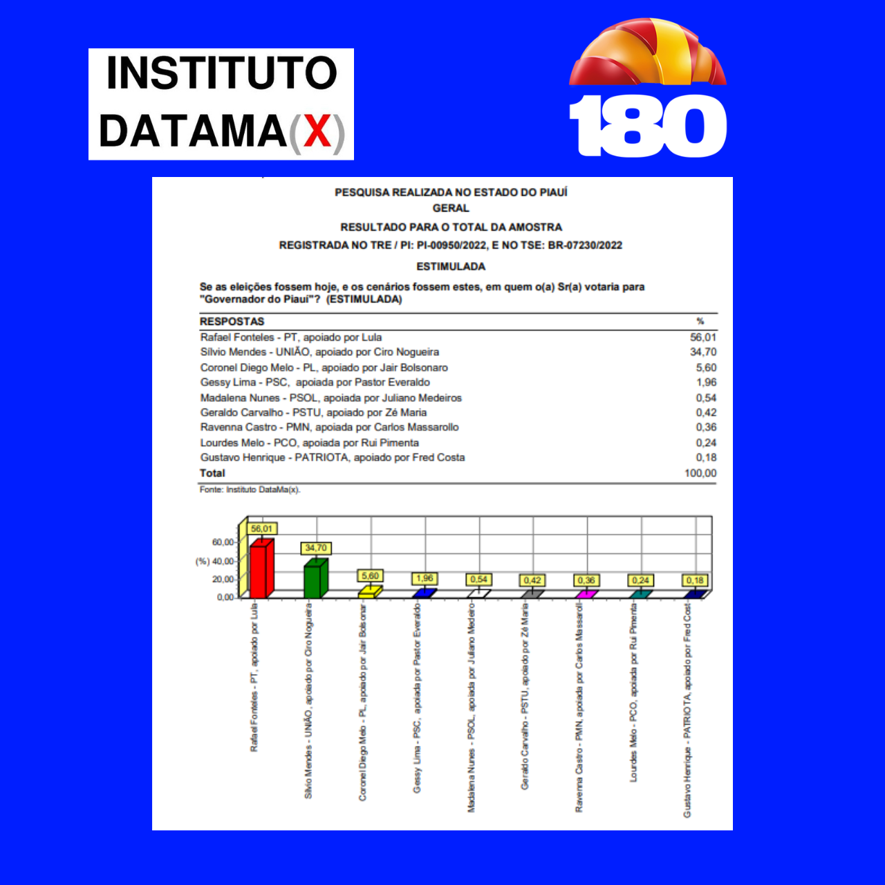 pesquisa Datamax. 01