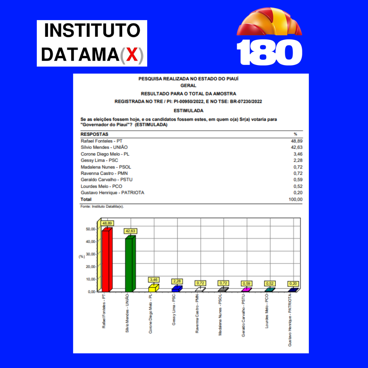 pesquisa Datamax. 02