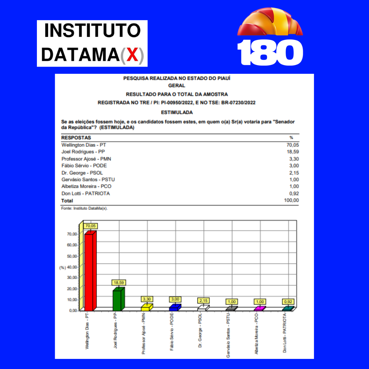 pesquisa Datamax. 03