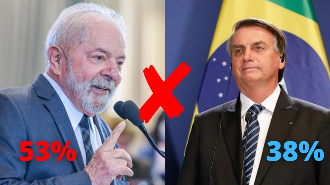 Lula tem 53 no 2º turno ante 38 de Bolsonaro na menor diferença