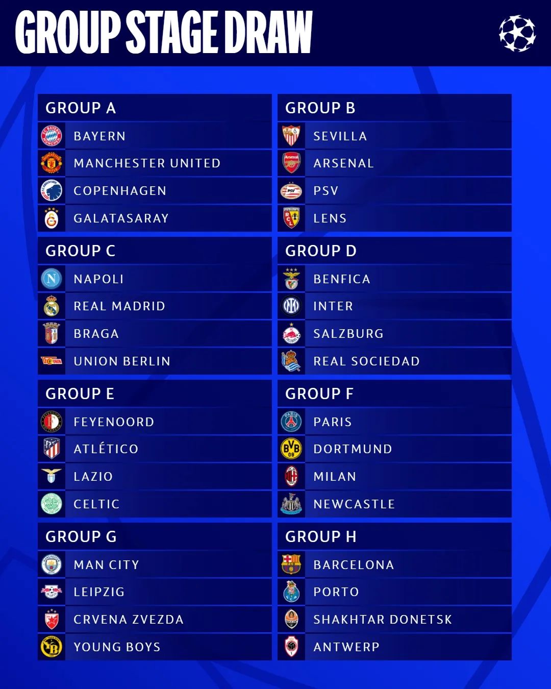 Uefa sorteia os grupos da Champions League 2023/24; confira 180graus
