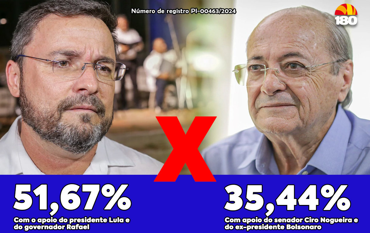 Lula E Rafael F Bio Novo Vence No Primeiro Turno Dos