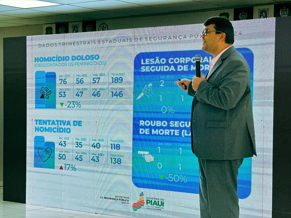 Governo do Piauí