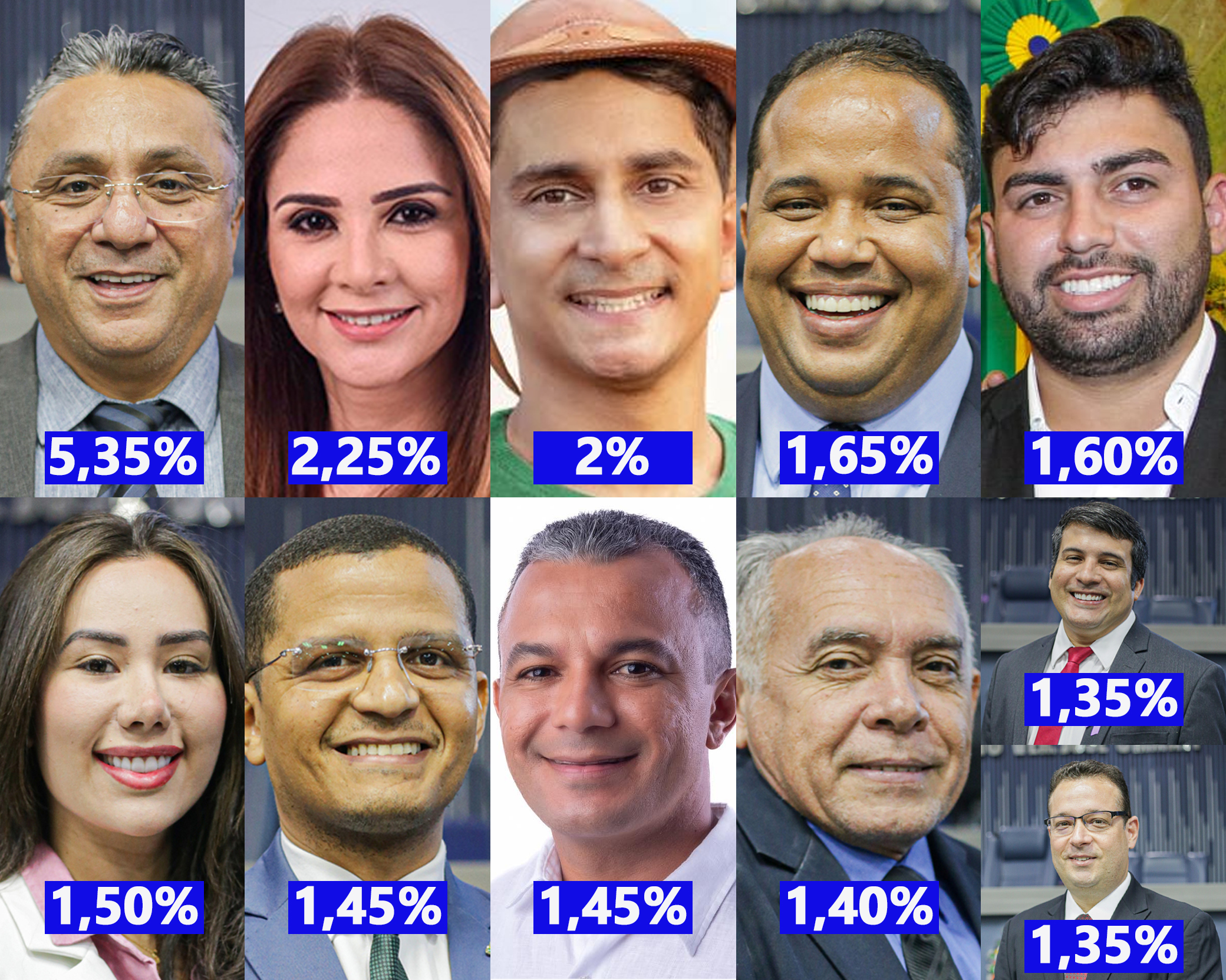 Credibilidade: Confira os candidatos a vereador com potencial de vitória em Teresina