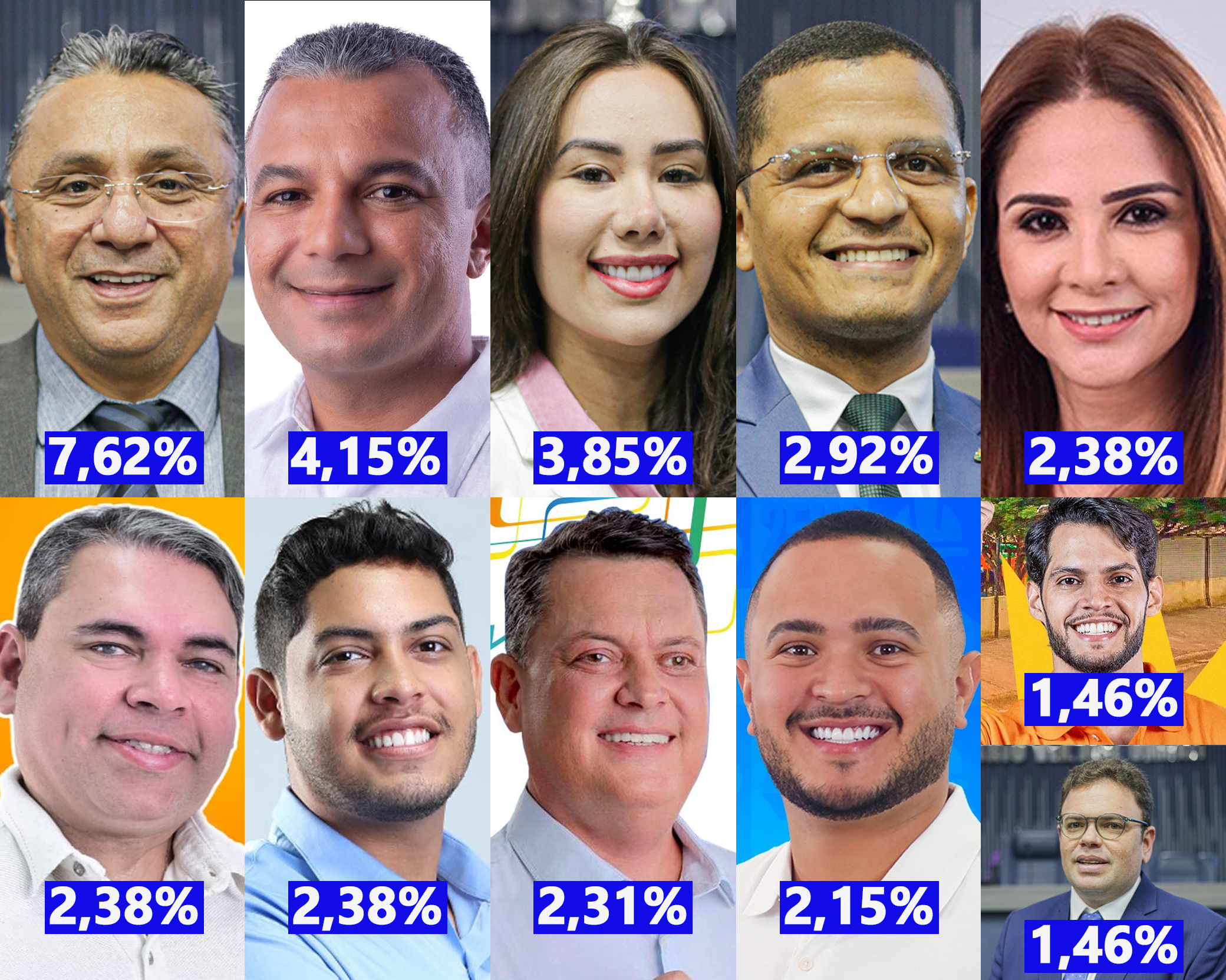 Credibilidade: Veja quem são os candidatos a vereador com potencial de vitória em Teresina