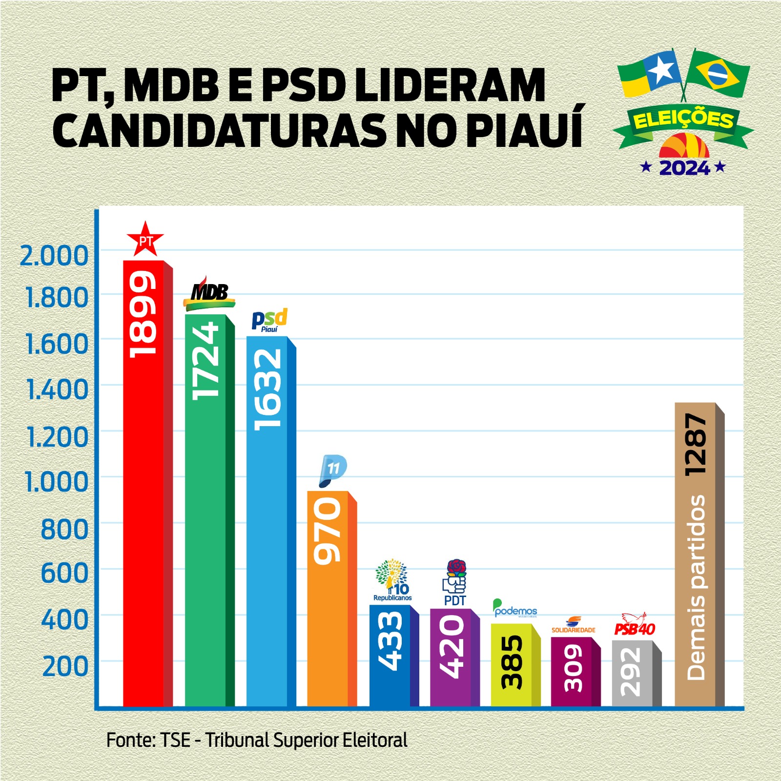 PT