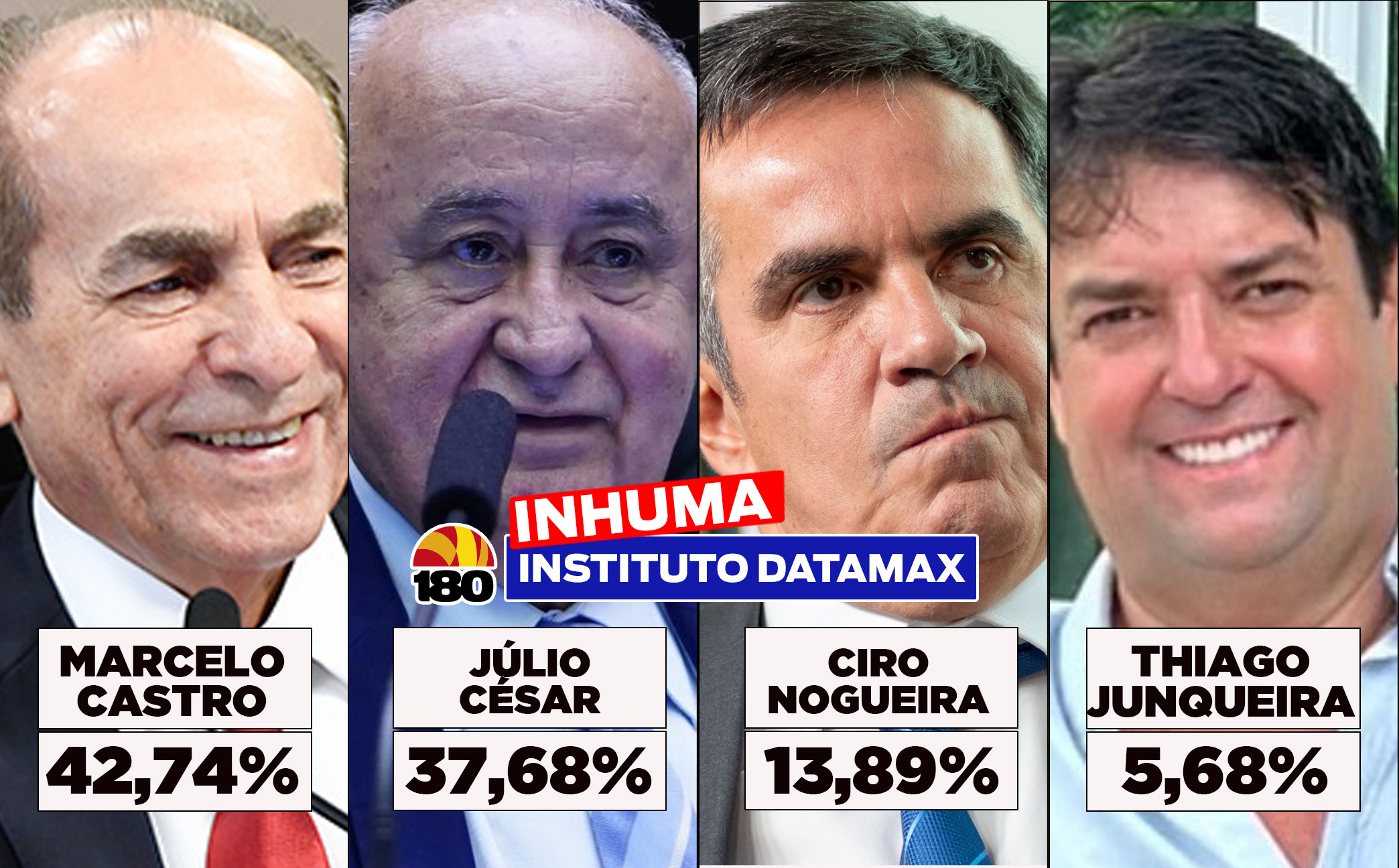 Datamax: Marcelo Castro e JÃºlio CÃ©sar lideram disputa para o Senado em Inhuma