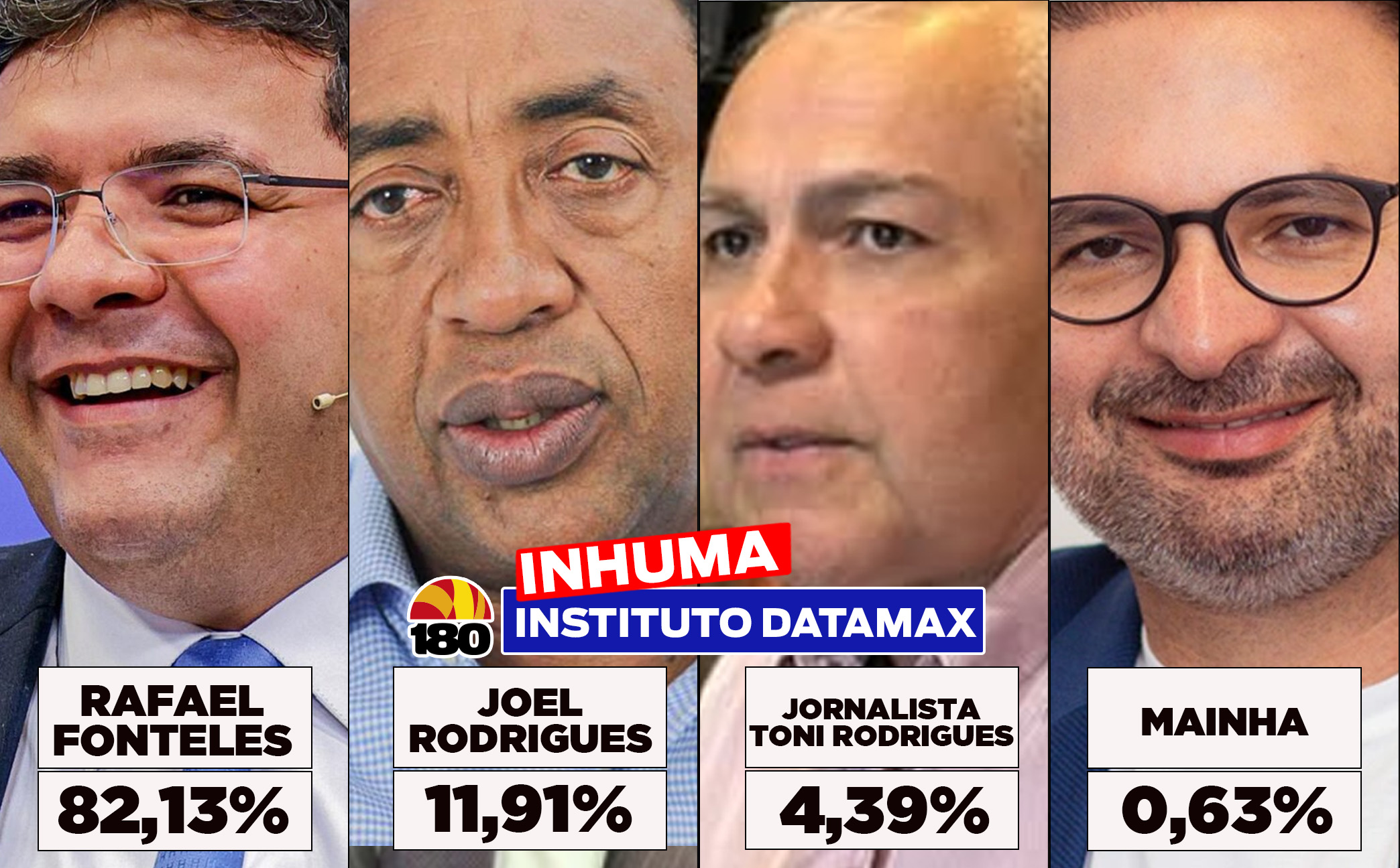 Datamax: Rafael Fonteles lidera disputa pelo Governo do PiauÃ­ em Inhuma com mais de 82% dos votos vÃ¡lidos