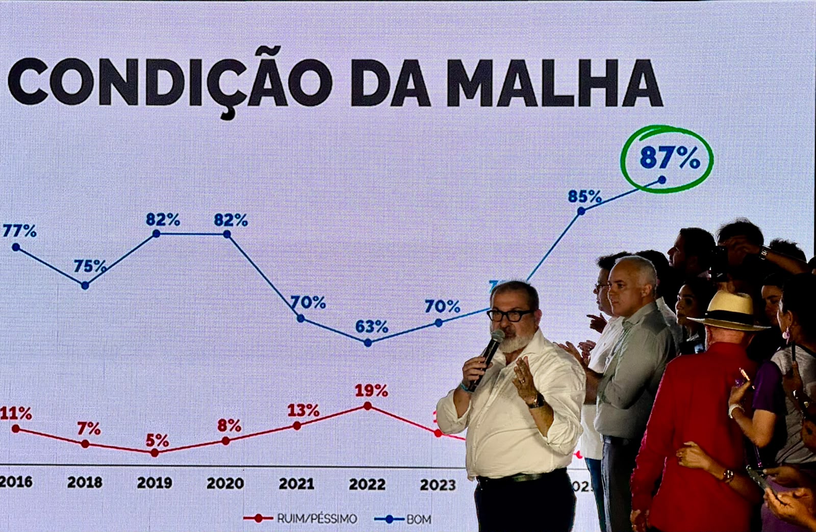 Ministro de Estado dos Transportes George Santoro
