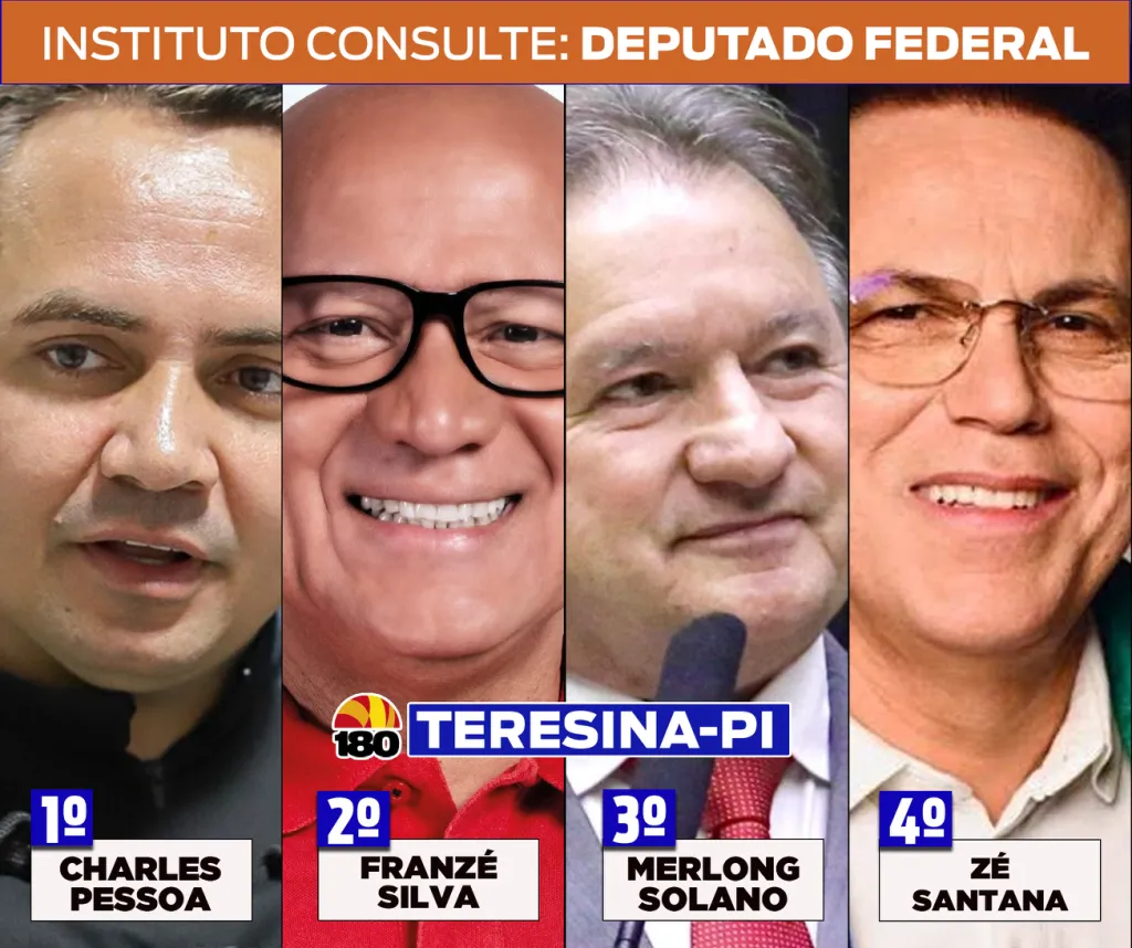 Nova pesquisa Consulte mostra intenção de voto para deputado federal em Teresina