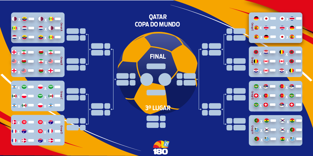 Tabela Copa do Mundo 2022: dia e horário de jogos - fase de grupos