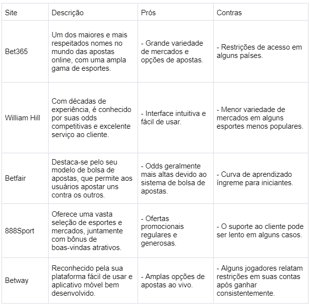 Os Melhores Sites Para Apostar Em Esportes Em Graus O Maior Portal Do Piau