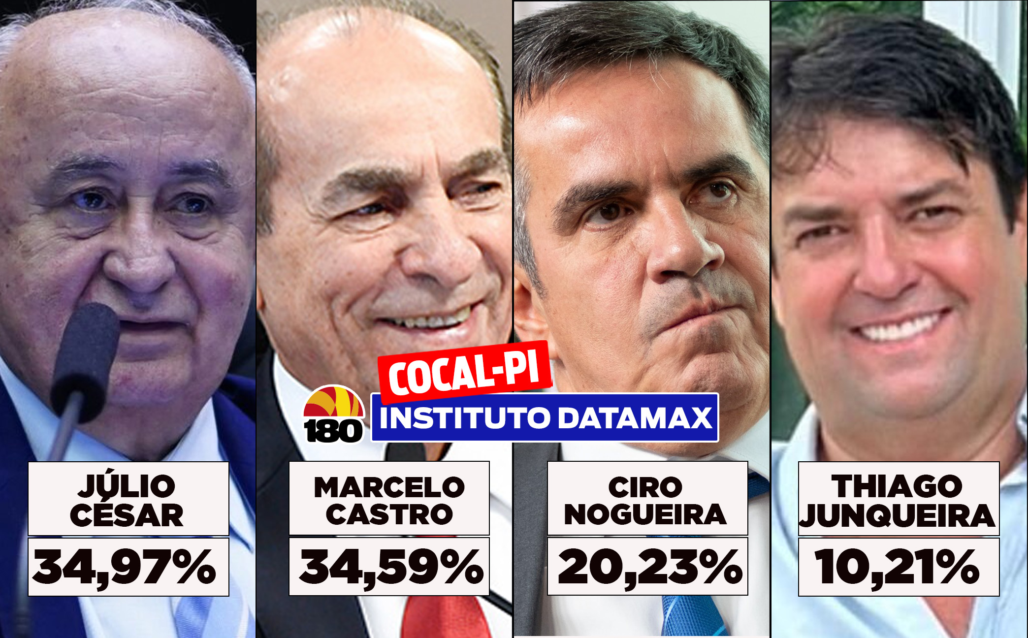 DATAMAX  |  JÚLIO CÉSAR E MARCELO CASTRO LIDERAL DISPUTA AO SENADO EM COCAL-PI.