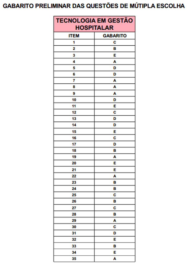 Inep Divulga Gabaritos E Cadernos De Prova Do Enade 2013 - 180graus - O ...