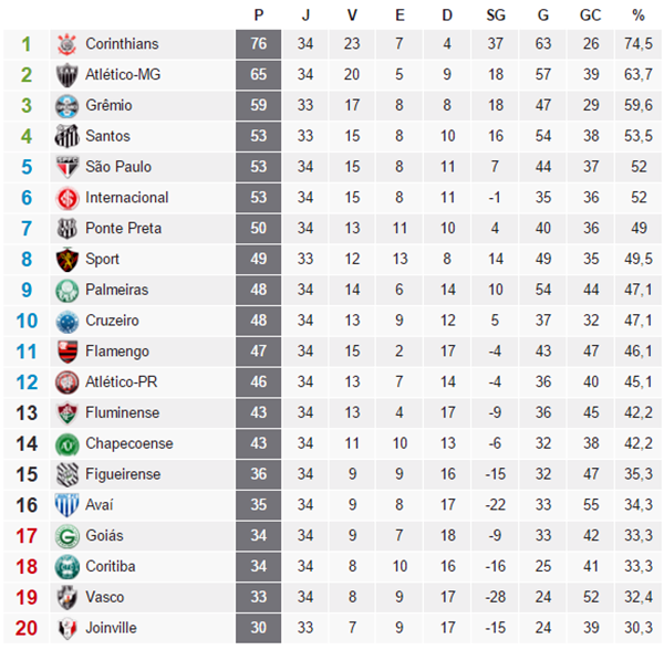 Como está a classificação do Atlético Mineiro na Libertadores?