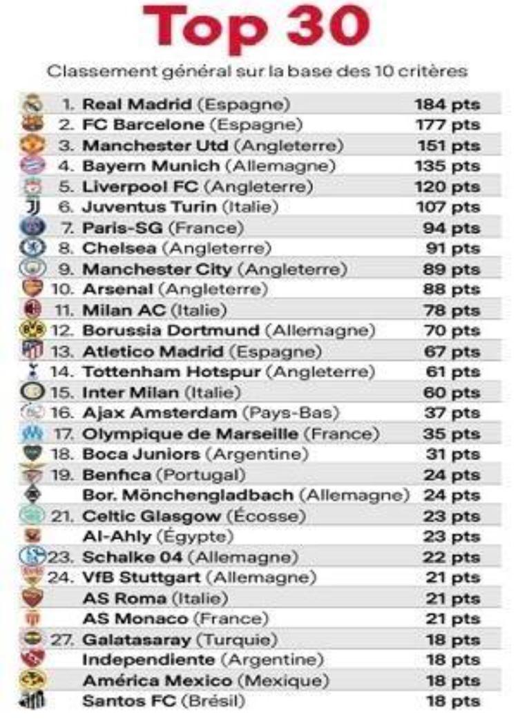 OS MAIORES CLUBES DO MÉXICO 