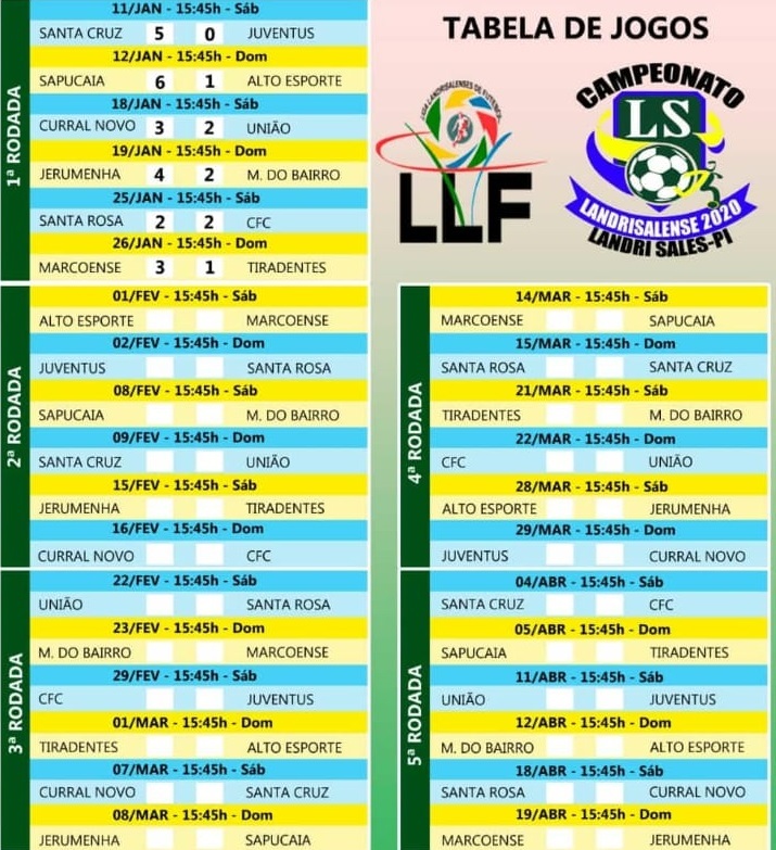 Tabela do Campeonato Russo - Terra